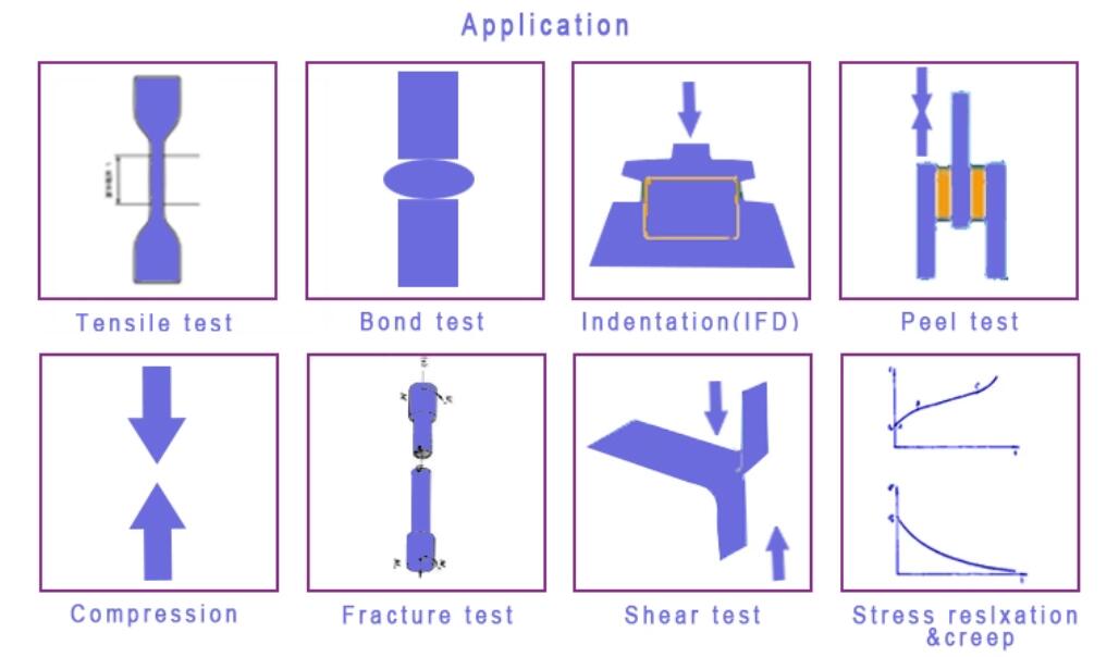 application for universal tensile testing machine 